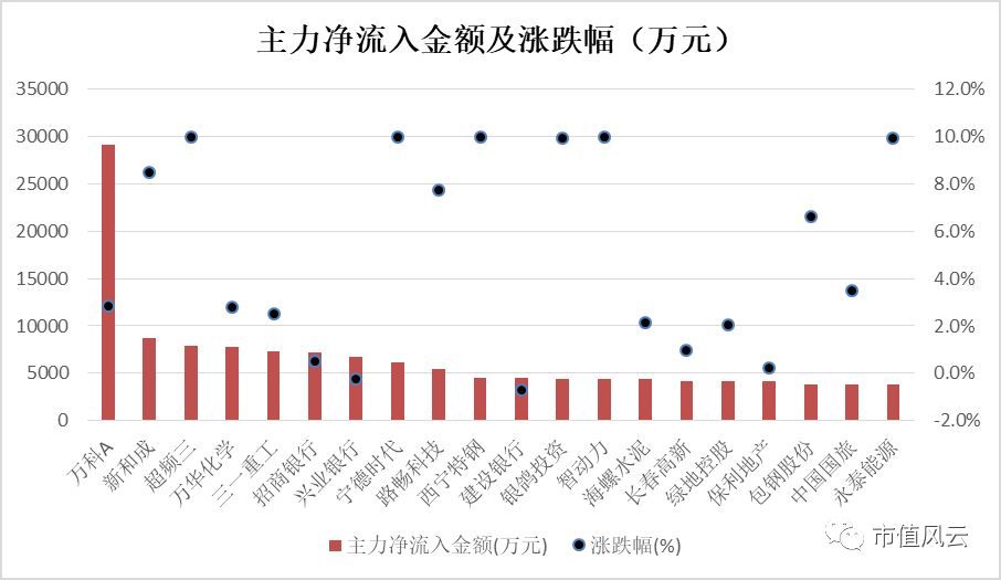 揭秘主力資金凈買入背后的故事，探尋代碼背后的財(cái)富機(jī)遇，揭秘主力資金凈買入背后的故事，探尋代碼中的財(cái)富機(jī)遇之道