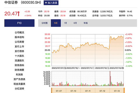 中信證券股票行情深度解析（代碼，600030），中信證券股票行情全面解析（代碼600030）