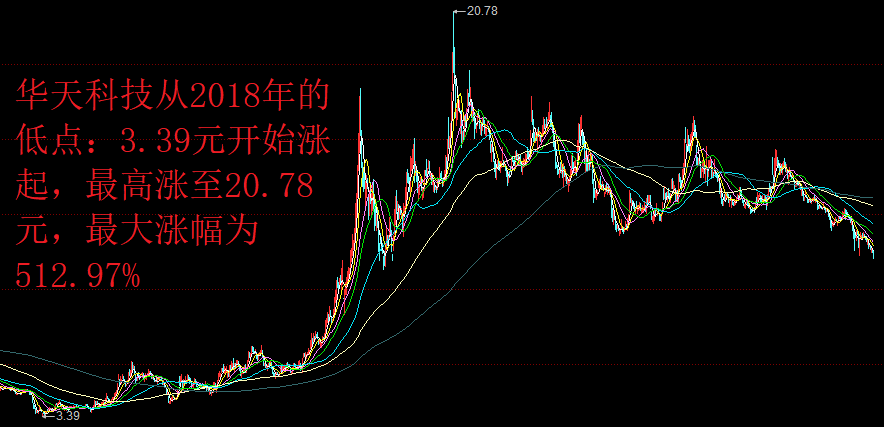 華天科技股吧，探索前沿科技，引領(lǐng)行業(yè)未來，華天科技股吧，引領(lǐng)行業(yè)未來，探索前沿科技發(fā)展之路