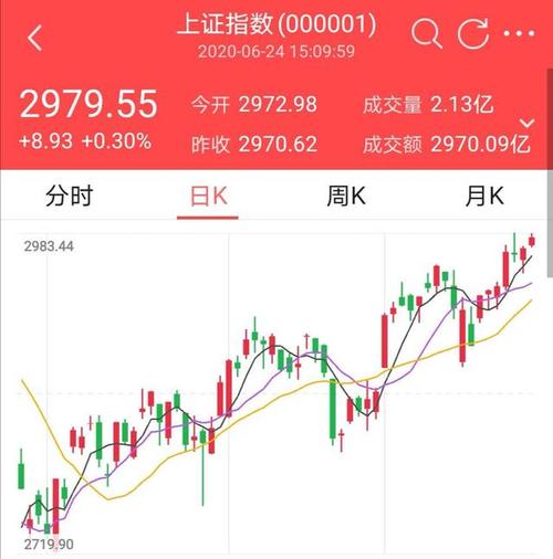 股票上證指數(shù)，深度解析與策略探討，上證指數(shù)深度解析與策略探討，股市投資指南