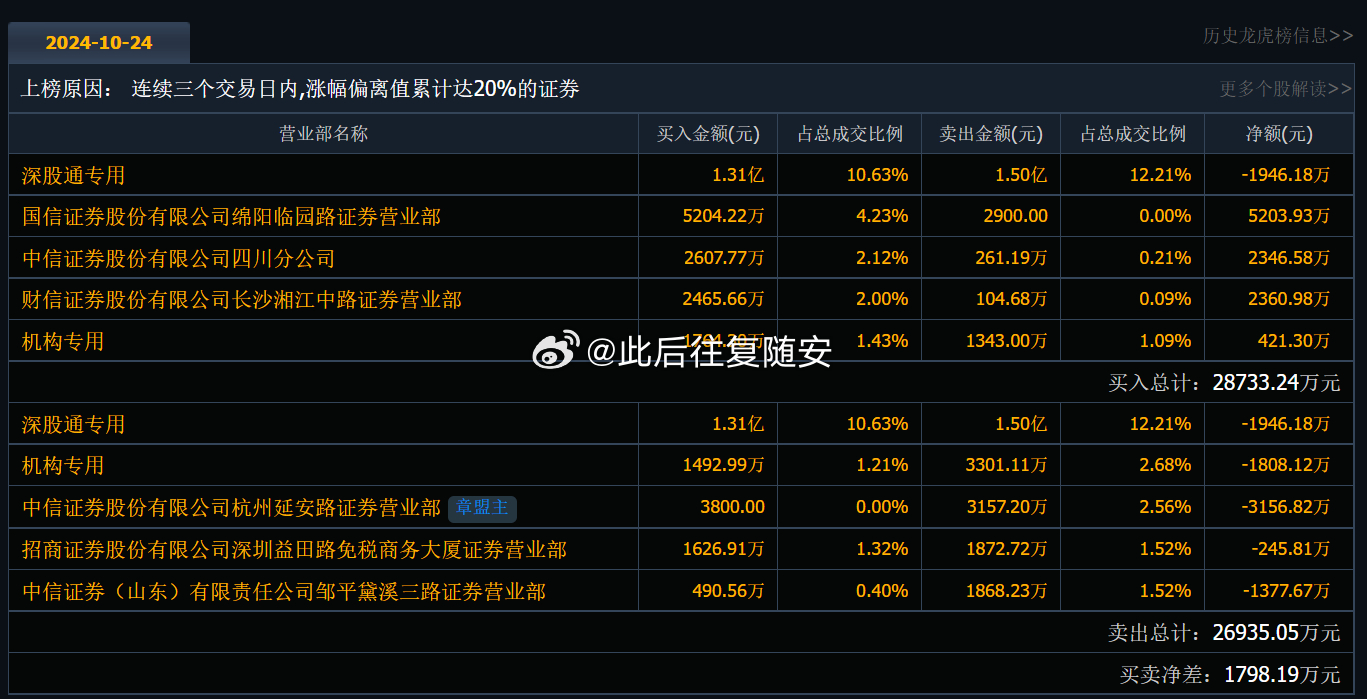 深入了解新浪財經(jīng)中的股票代碼，002493，新浪財經(jīng)股票代碼解析，002493深度解讀