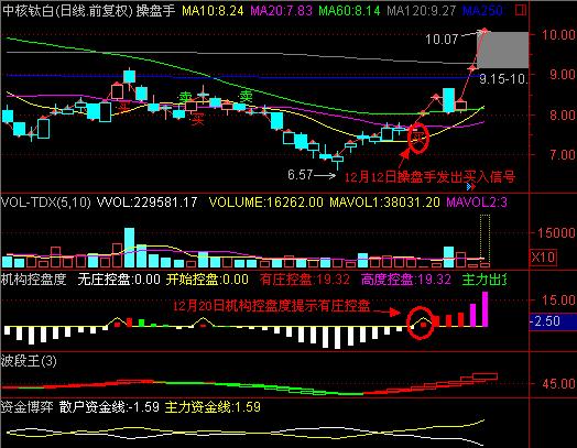 股票投資新寵，股票002145的全面解析與前景展望，股票投資新星，股票002145深度解析與未來前景展望