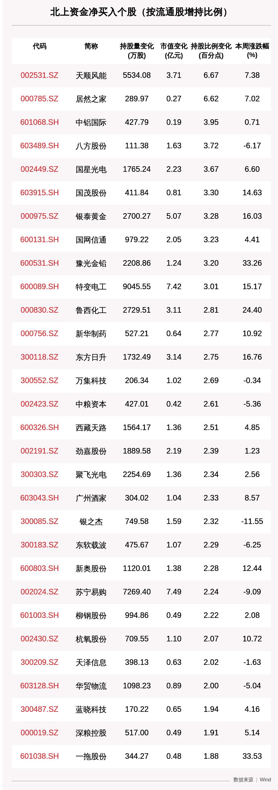 揭秘?cái)?shù)字代碼00253 ，探索其背后的多重意義，數(shù)字代碼00253背后的多重含義揭秘