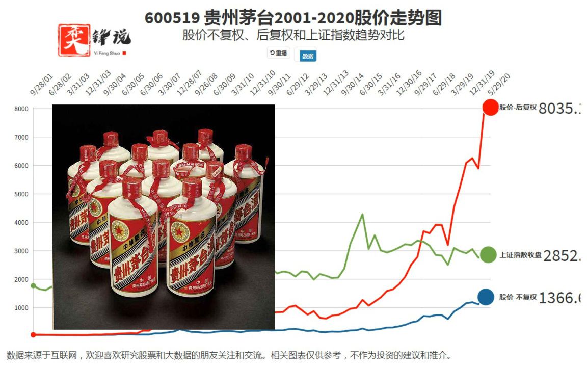 中國(guó)貴州茅臺(tái)股票，投資潛力與市場(chǎng)前景分析，中國(guó)貴州茅臺(tái)股票投資潛力與市場(chǎng)前景深度解析