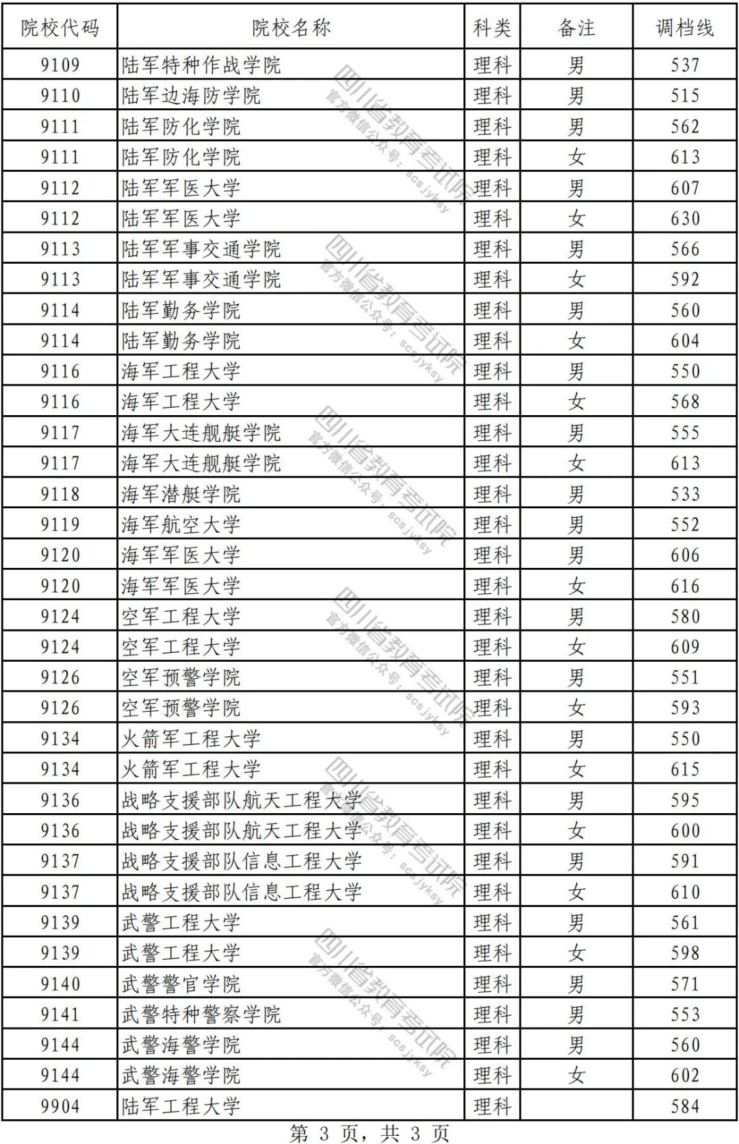 全國(guó)軍校排名一覽表，探尋中國(guó)軍事教育之巔，全國(guó)軍校排名一覽表，探尋軍事教育高峰，中國(guó)軍事教育之巔