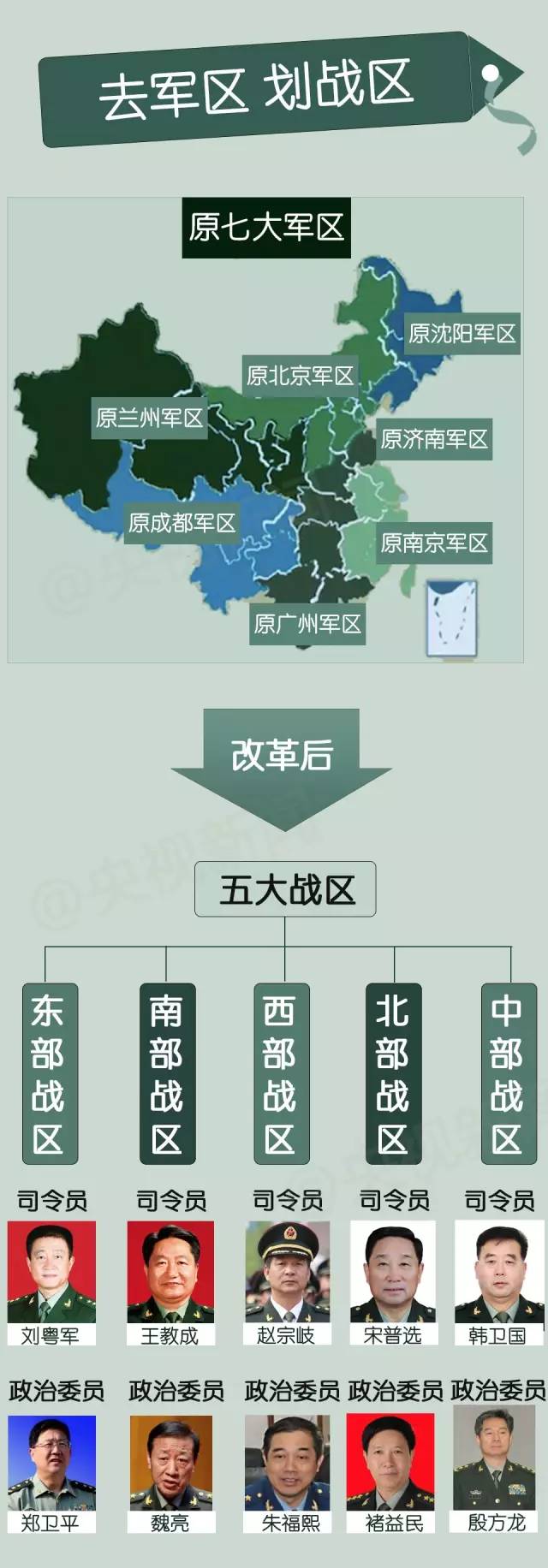 中國(guó)七大軍區(qū)改為五大戰(zhàn)區(qū)的歷史變革，中國(guó)七大軍區(qū)到五大戰(zhàn)區(qū)的歷史性變革