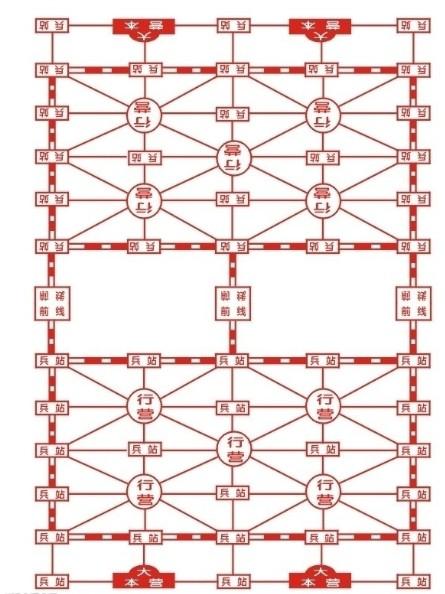 軍棋棋盤圖詳解，軍棋棋盤布局詳解圖解析