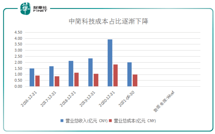 第165頁