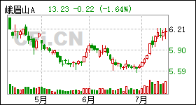 峨眉山股票（代碼，000888）的投資價值深度解析，峨眉山股票（代碼，000888）投資價值深度解析報告