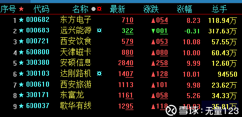 東方電子股股票價(jià)格分析與展望，東方電子股票價(jià)格分析與未來(lái)展望