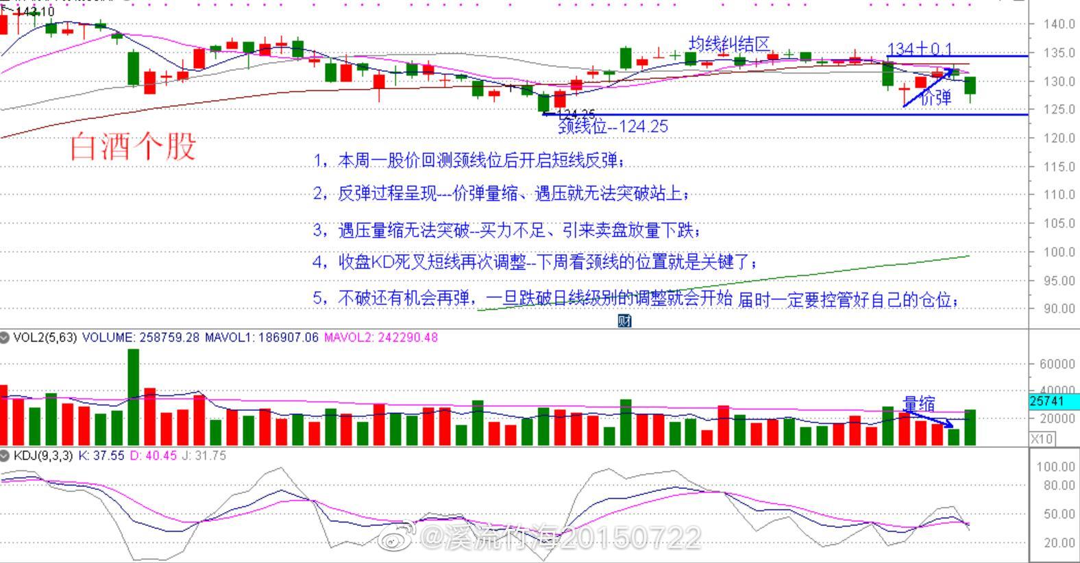 白酒股票行情分析與展望，白酒股票行情深度解析與未來展望