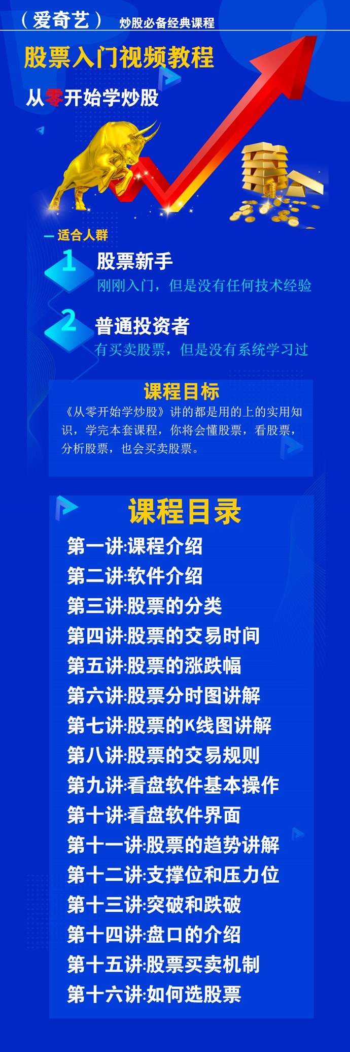 怎樣炒股票入門基礎知識，炒股票入門基礎知識詳解