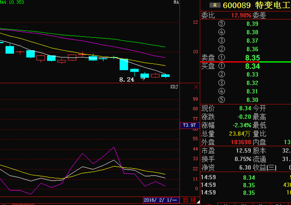 特變電工股票行情深度解析，特變電工股票行情全面解析