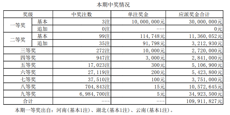 澳門六開獎(jiǎng)最新開獎(jiǎng)結(jié)果2024年及彩票預(yù)測(cè)分析，澳門六開獎(jiǎng)最新開獎(jiǎng)結(jié)果及彩票預(yù)測(cè)分析（2024年）