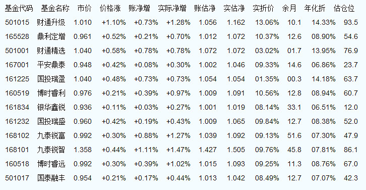 關(guān)于基金凈值，解讀與探索001227基金的秘密，揭秘基金凈值，探索001227基金的秘密解讀之路