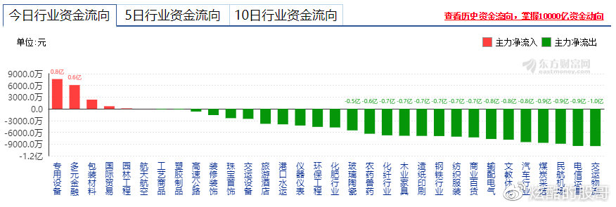 揭秘600616資金流入背后的故事，揭秘資金涌入背后的故事，揭秘600616資金流入真相