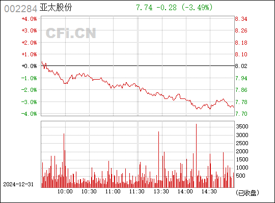 探索亞太股份股吧，解碼002284股票的獨(dú)特魅力，亞太股份股吧深度解析，解碼股票的獨(dú)特魅力之旅