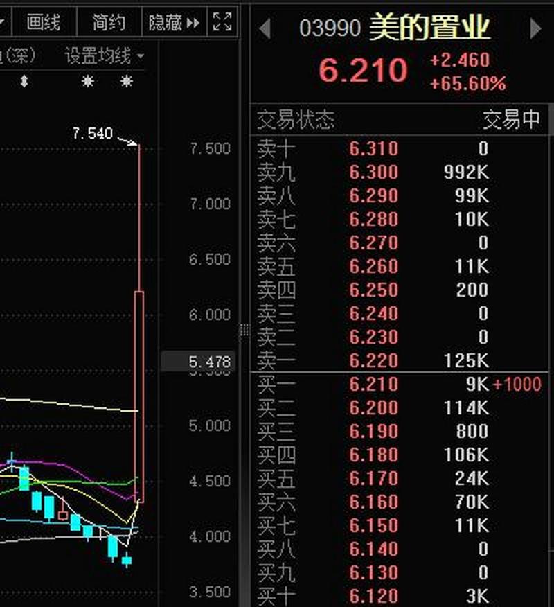 美的股份股票行情深度解析，美的股份股票行情全面深度解析