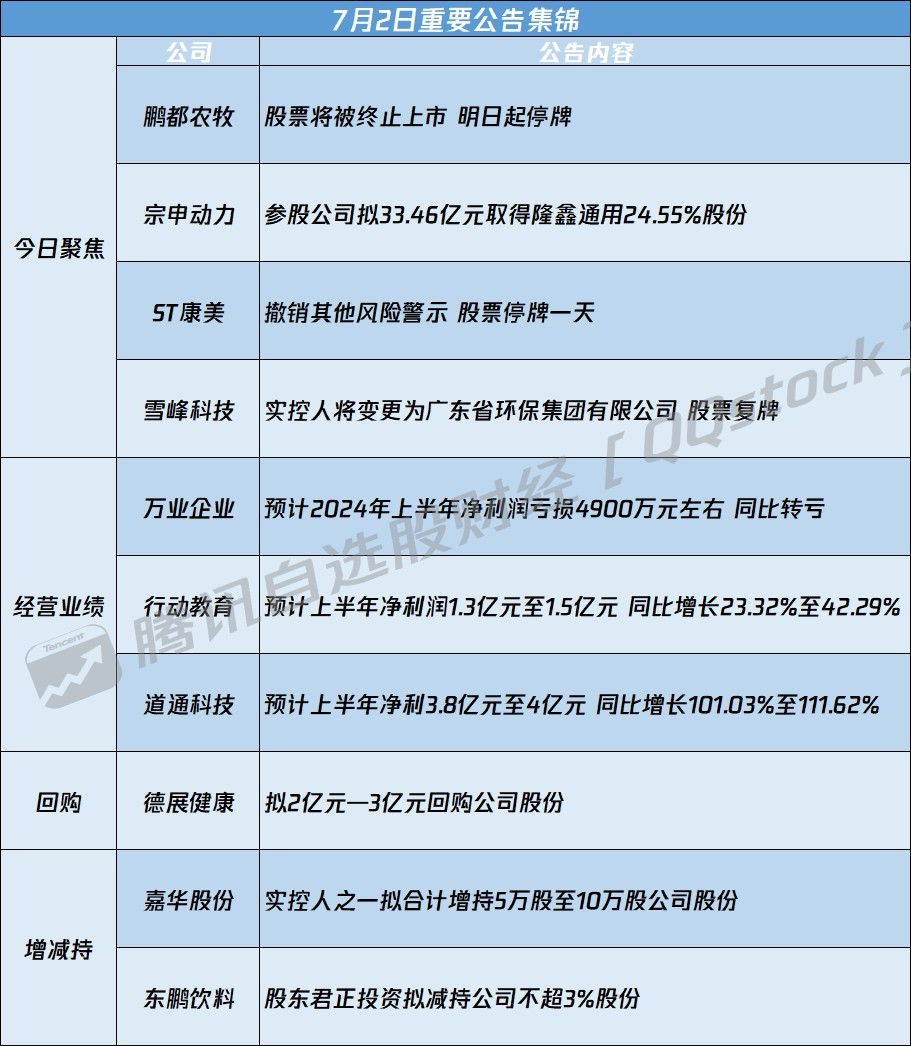 關(guān)于002739的最新消息全面解析，最新動(dòng)態(tài)解析，關(guān)于代碼002739的全面消息