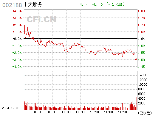 深入了解002188，全方位解析與探索，全方位解析與探索，深入了解股票代碼002188