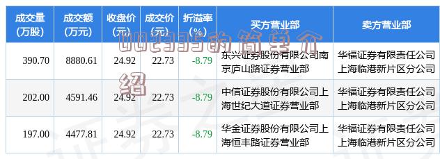 關(guān)于002255的最新消息全面解析，002255最新消息全面解析報(bào)告