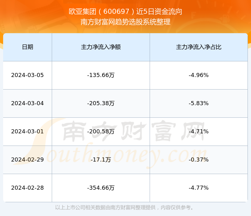 歐亞股票600697，深度解析與前景展望，歐亞股票600697深度解析與未來(lái)前景展望