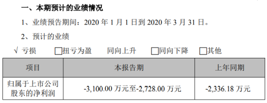 關(guān)于股票代碼002694的全方位解析與前景展望，股票代碼002694全方位解析與未來(lái)展望