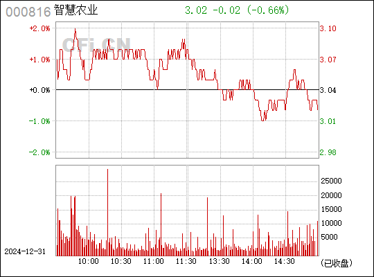 探索智慧農(nóng)業(yè)股吧，000816的機(jī)遇與挑戰(zhàn)，智慧農(nóng)業(yè)股吧（000816），機(jī)遇與挑戰(zhàn)的探索