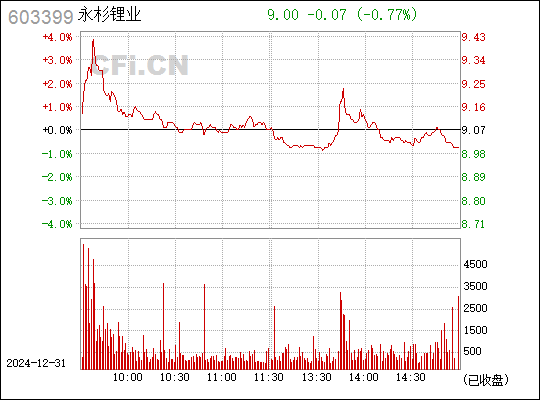 揭秘股市代碼603399背后的故事，探索其背后的潛力與價(jià)值，探索股市代碼603399背后的潛力與價(jià)值，揭秘其故事與前景分析