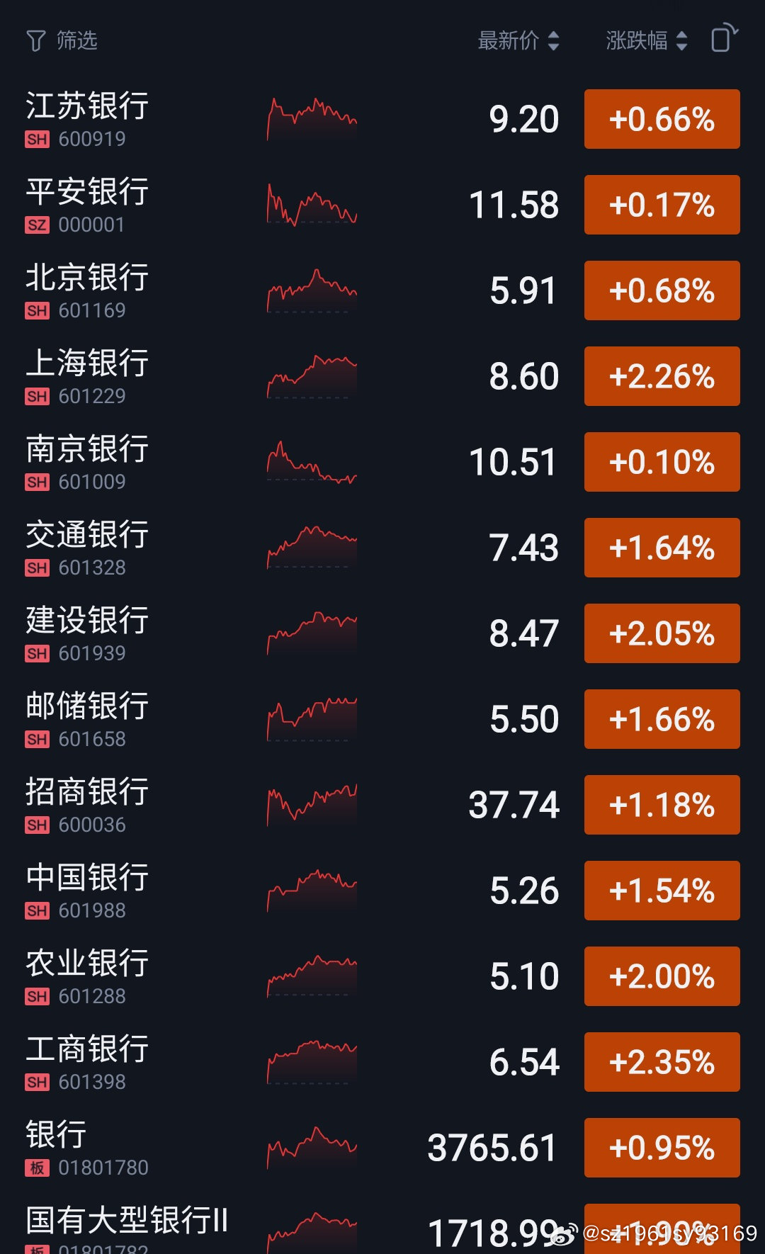 今天股市行情實(shí)時(shí)行情分析與展望，今日股市實(shí)時(shí)行情解析與未來展望