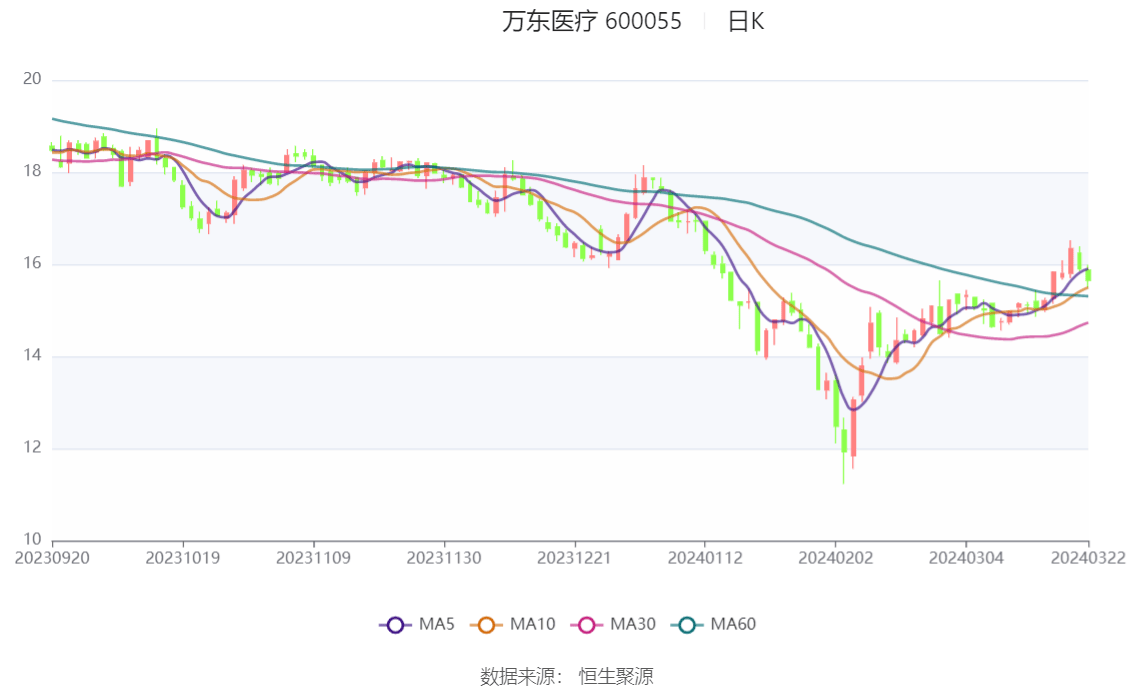 萬(wàn)東醫(yī)療股票，投資潛力與市場(chǎng)前景分析，萬(wàn)東醫(yī)療股票投資潛力與市場(chǎng)前景深度解析