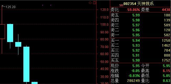 探索002354股吧的獨(dú)特魅力與機(jī)遇，揭秘，股吧002354的獨(dú)特魅力與投資機(jī)會探索