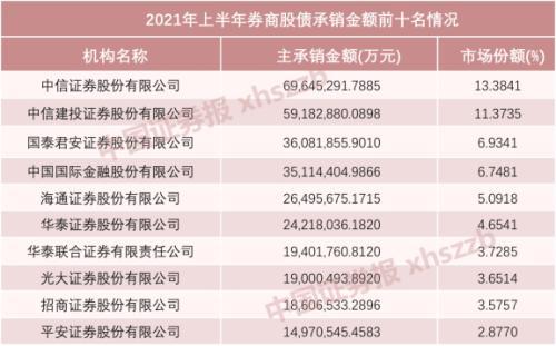 中國前二十名證券公司概覽，中國前二十名證券公司全景概覽