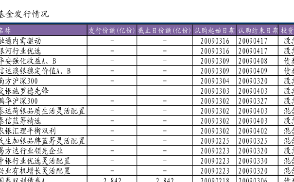 關(guān)于050201基金今天凈值的查詢與解析，050201基金今日凈值查詢與深度解析