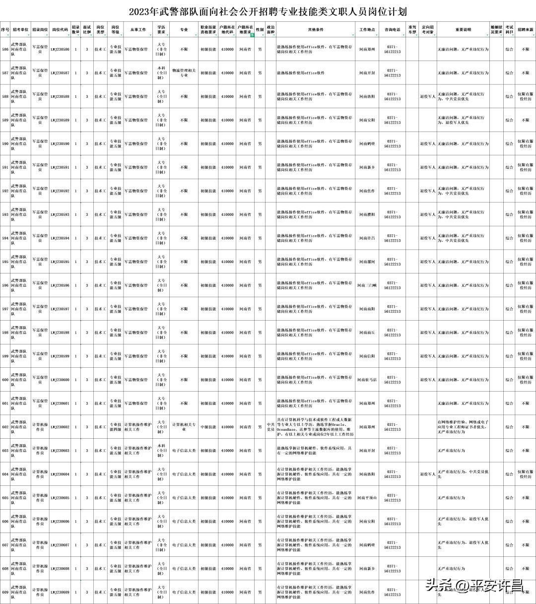 關(guān)于部隊文職報考官網(wǎng)，2023年報考指南，部隊文職報考官網(wǎng)2023年報考指南詳解