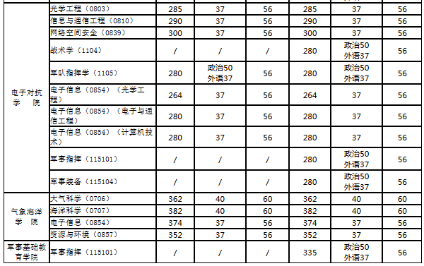 國(guó)防科技大學(xué)考研錄取分?jǐn)?shù)線2022年分析及其備考策略，國(guó)防科技大學(xué)2022年考研錄取分?jǐn)?shù)線分析與備考策略