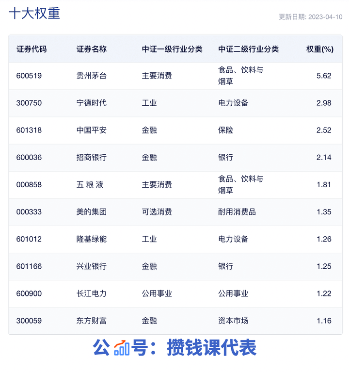 最新滬深300股票名單及其市場影響力深度解析，滬深300股票名單最新調(diào)整及市場影響力深度解析