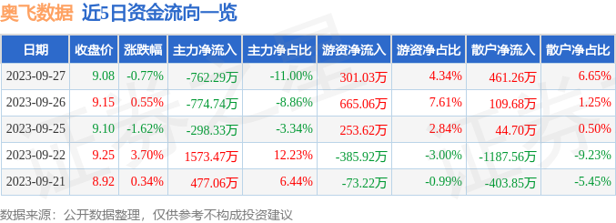 全面解析股票行情，探索300738股票的動態(tài)與前景展望，深度解讀股票行情，探索300738股票動態(tài)及未來展望