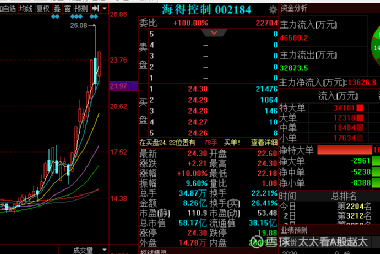 探索002184股吧的獨(dú)特魅力與價(jià)值潛力，探索002184股吧的獨(dú)特魅力與潛力價(jià)值解析