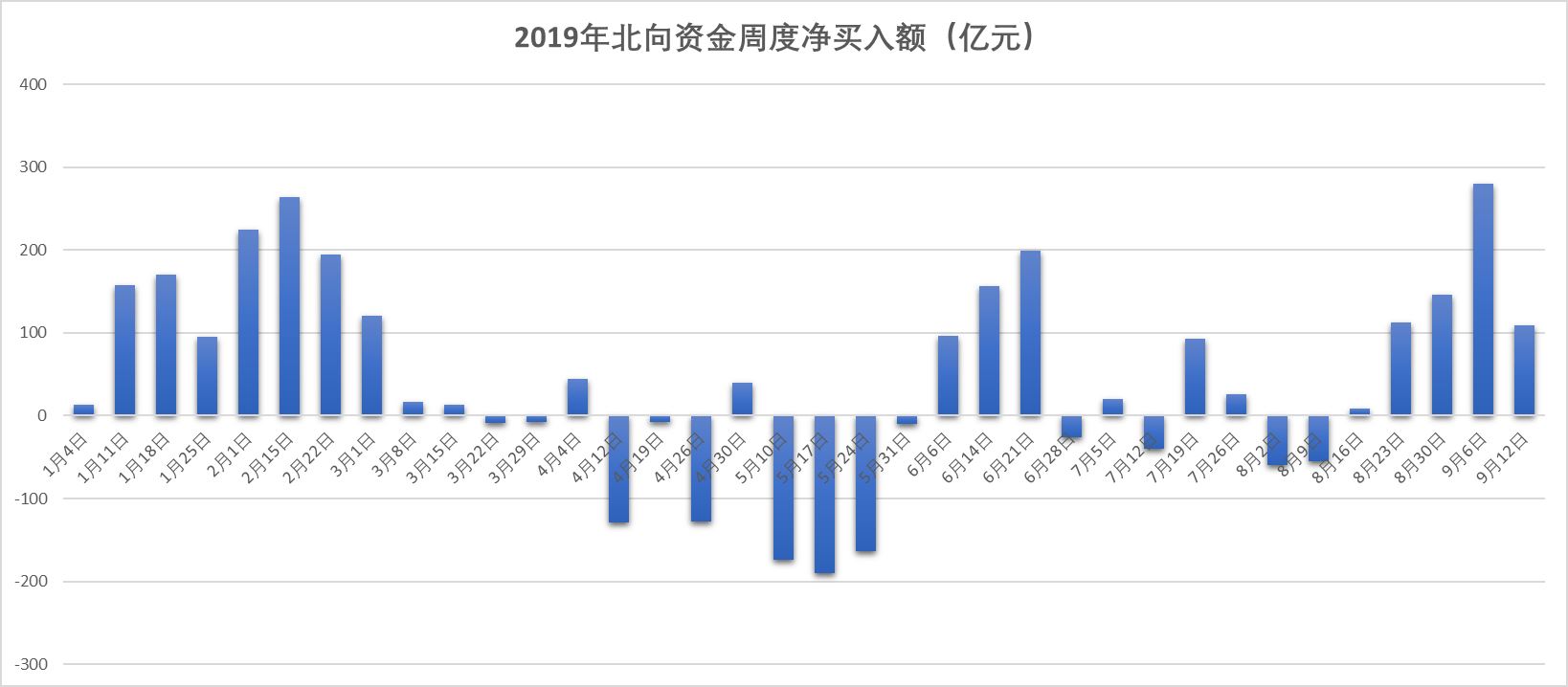 北向資金凈買(mǎi)入近百億元，市場(chǎng)趨勢(shì)分析與展望，北向資金凈買(mǎi)入近百億元，市場(chǎng)趨勢(shì)分析與展望展望