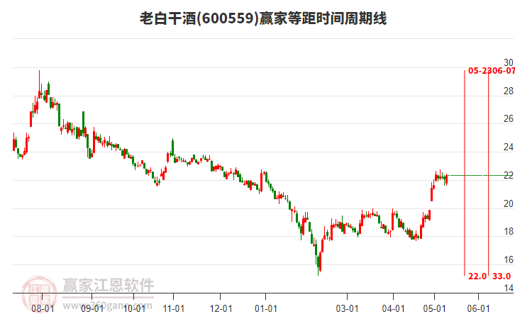 股票600559，深度解析與前景展望，股票600559深度解析與未來(lái)前景展望