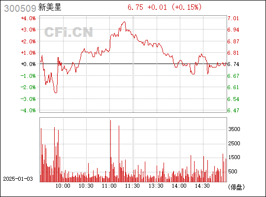 揭秘新美星股票，探索代碼為300509的投資潛力，揭秘新美星股票（代碼300509）投資潛力深度探索