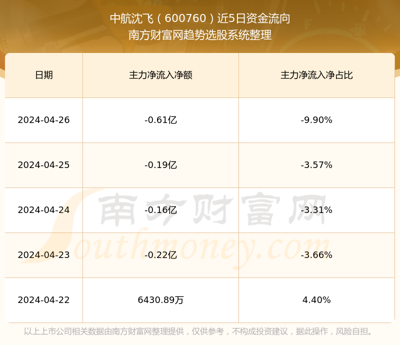 最新600760股票行情分析與展望，最新600760股票行情深度分析與未來(lái)展望