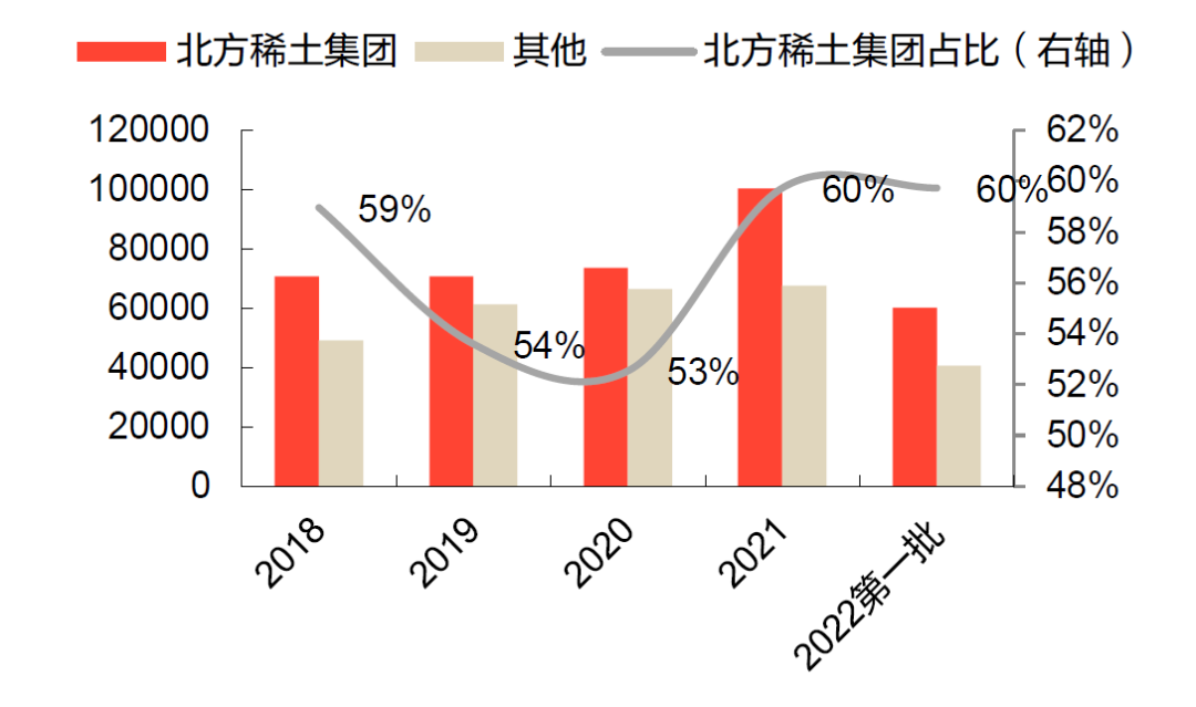 北方稀土最新消息，行業(yè)趨勢、發(fā)展動態(tài)及前景展望，北方稀土最新消息與行業(yè)趨勢、發(fā)展動態(tài)及前景展望分析