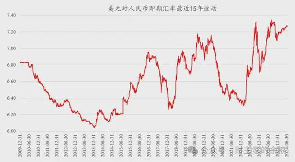 今天的外匯市場與人民幣價格，深度解析及市場趨勢預(yù)測，今日外匯市場人民幣匯率深度解析與趨勢預(yù)測