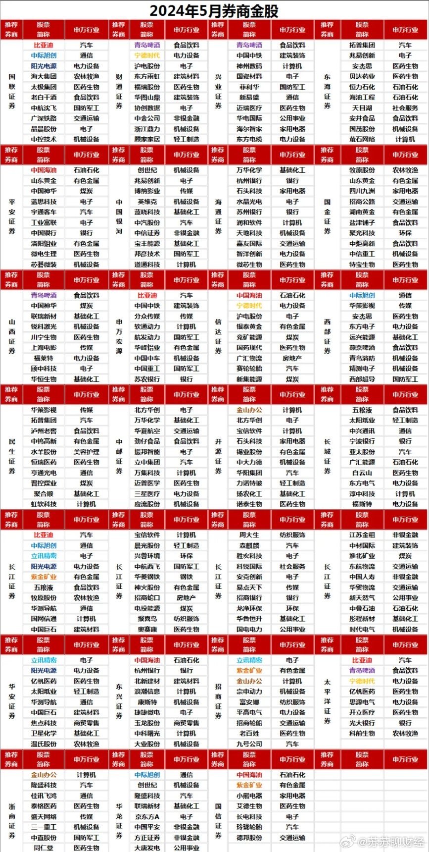 全國(guó)券商排名50強(qiáng)，深度解析行業(yè)格局與未來(lái)趨勢(shì)，全國(guó)券商排名50強(qiáng)，深度解析行業(yè)格局與未來(lái)展望