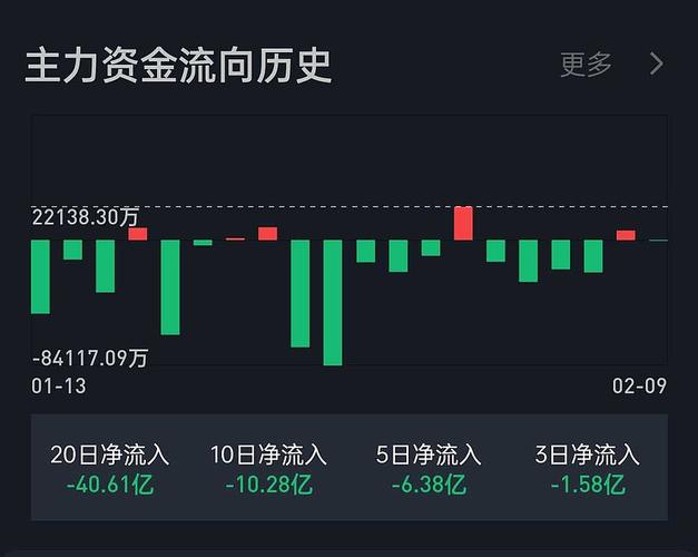 揭秘600038資金流向，洞悉資金流向脈絡，洞悉市場動向，揭秘資金流向脈絡，深度解析600038資金動態(tài)與市場動向