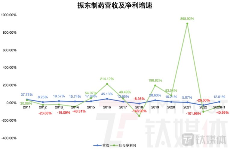 振東制藥（300158）股吧，探究制藥行業(yè)的潛力股，振東制藥股吧，探究制藥行業(yè)的潛力與機遇