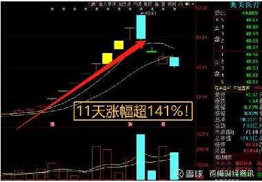 關于股票行情分析，聚焦代碼為002950的股票動態(tài)，股票行情分析，聚焦代碼為002950的股票走勢動態(tài)