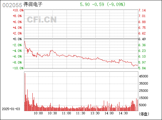 得潤電子股吧，探討002055股票的投資潛力與挑戰(zhàn)，得潤電子股吧，投資潛力與挑戰(zhàn)的深度探討——聚焦股票002055